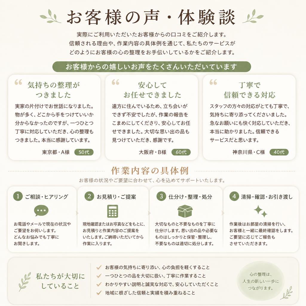 お客様の声・実績